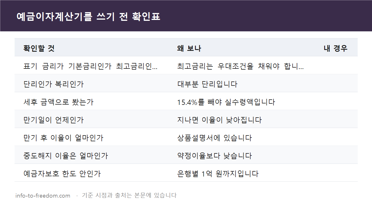 예금이자계산기 1000만 원 넣으면 세후 얼마? 만기 후 이율까지 계산 요약 표
