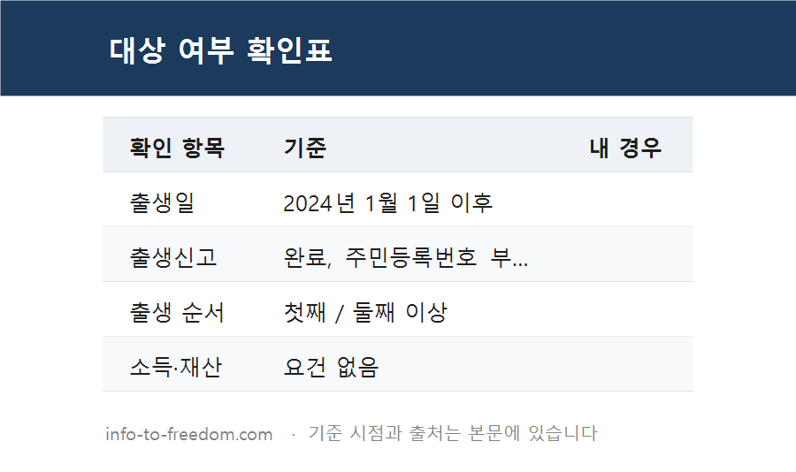 첫만남이용권 200만 원과 300만 원 차이, 어디서 쓸까? 사용 기한 확인 요약 표