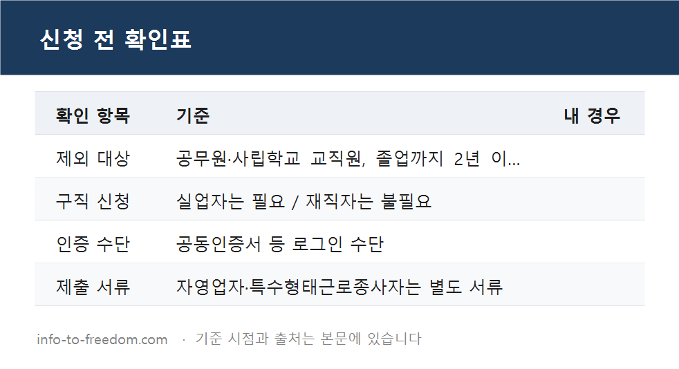 국민내일배움카드 신청 절차, 카드 나와도 못 듣는 과정? 수령까지 정리 요약 표