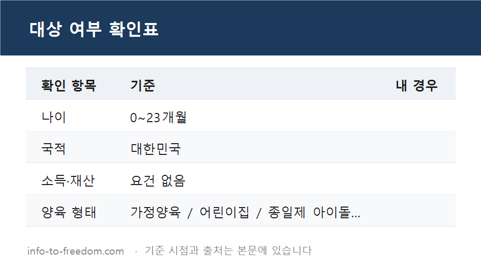 부모급여 1세는 현금 0원? 어린이집 다닐 때 실제 받는 금액 계산 요약 표