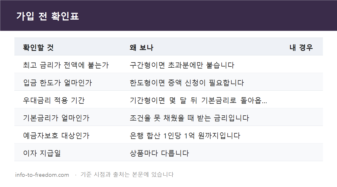 파킹통장 1천만 원 넣으면 이자 얼마? 금리 구간·한도·기간 조건 계산 요약 표
