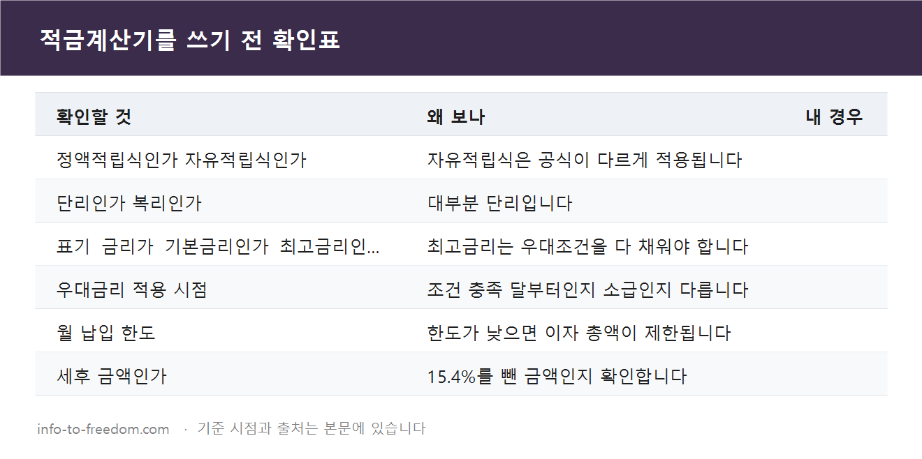 적금계산기 결과가 왜 적을까? 연 5% 적금의 실제 수익률은 2.7% 요약 표