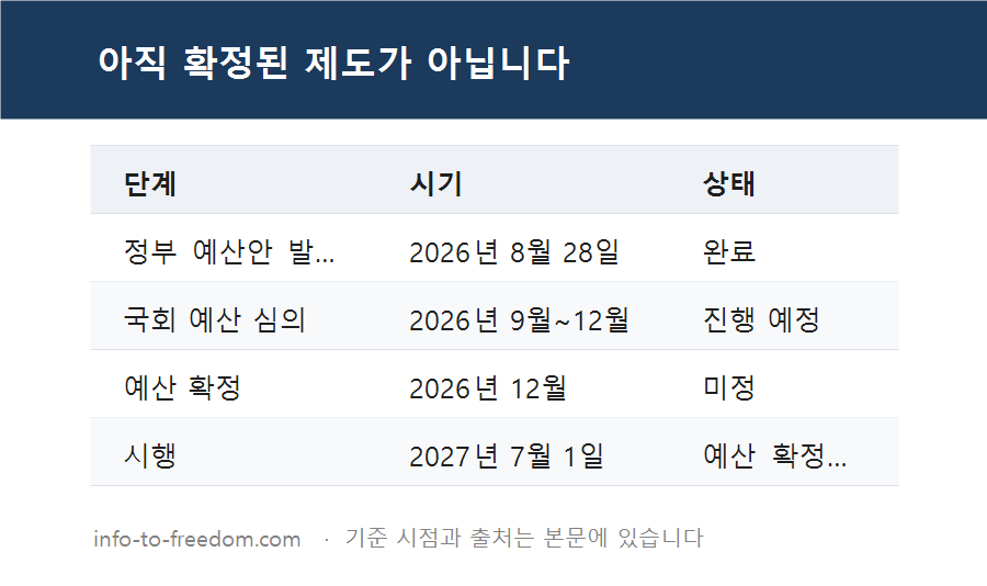 아이맞이지원금 최대 2000만 원, 누가 받나? 출생순위·지역별 기준 정리 요약 표
