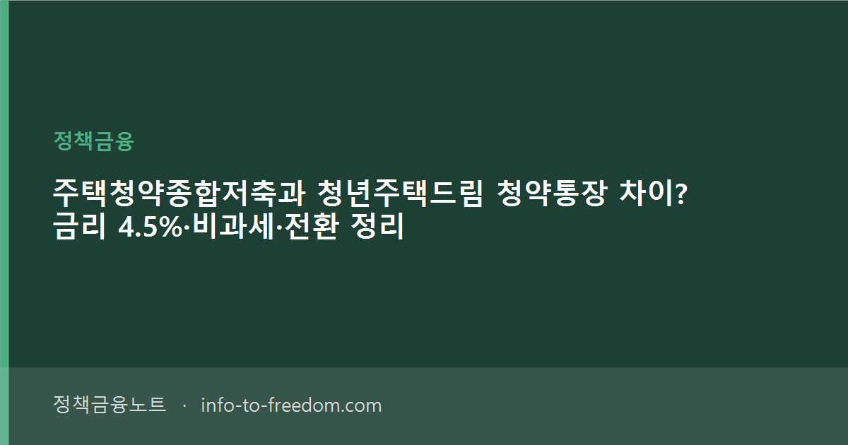 주택청약종합저축과 청년주택드림 청약통장 차이? 금리 4.5%·비과세·전환 정리