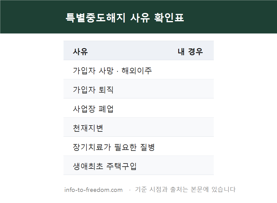 청년도약계좌 중도해지하면 정부기여금 못 받나? 특별중도해지 기준 정리 요약 표
